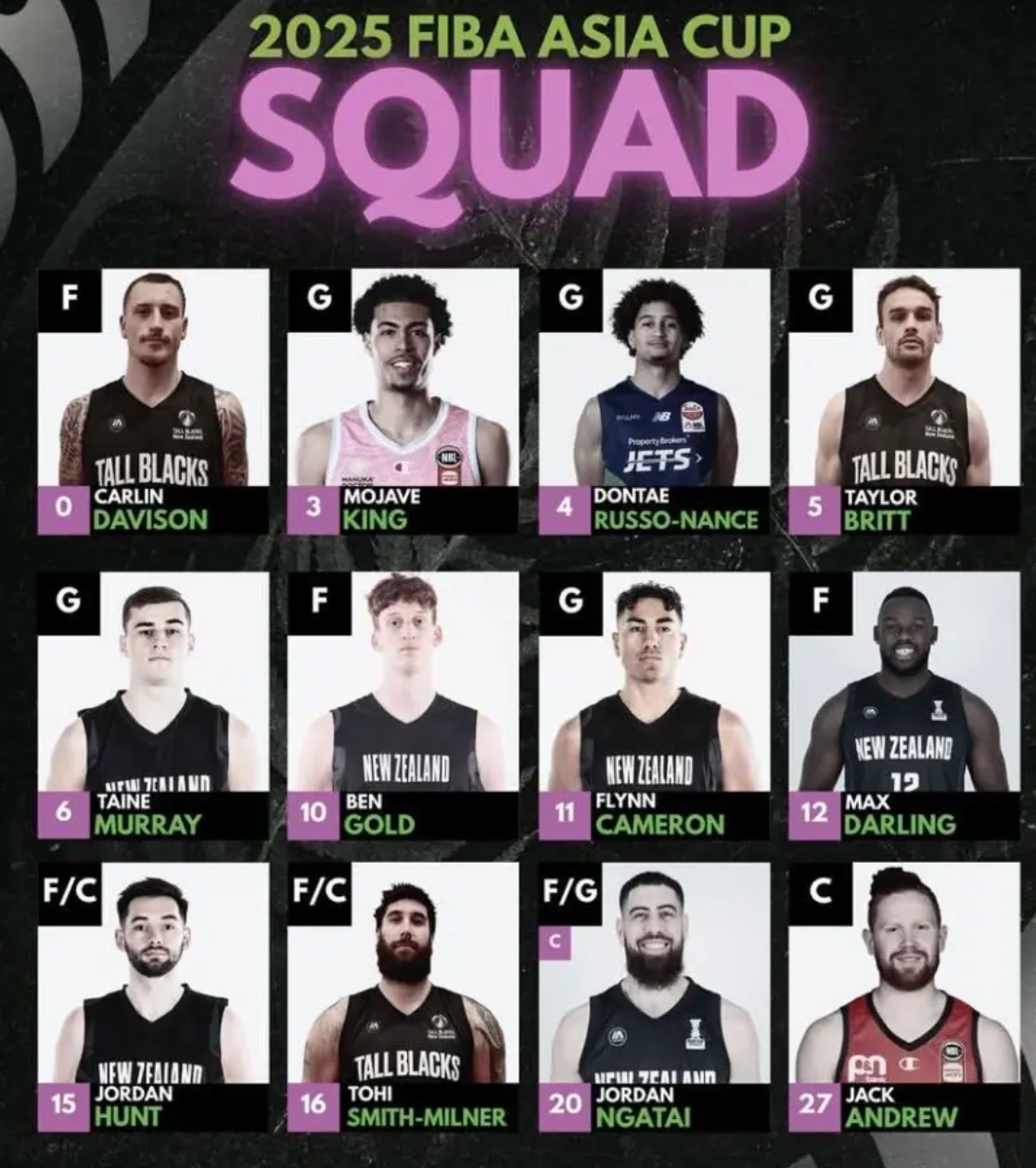 最差一战！新西兰外线29中8&amp;amp;全场仅得73分，无缘连续两届季军